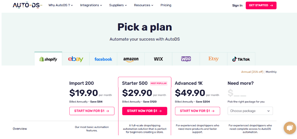 autods pricing