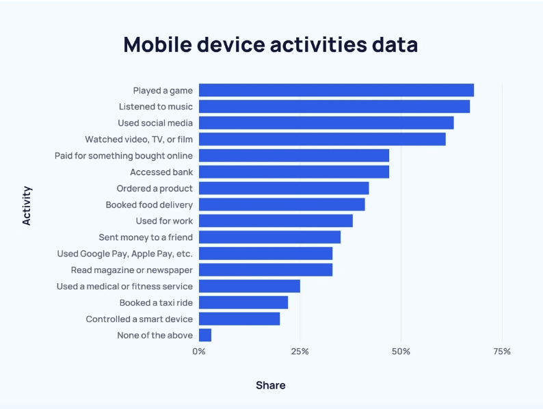 dropshipping mobile device